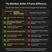 Meridian Atelier X-Frame 8-Foot Designer Pool Table — Comparison
